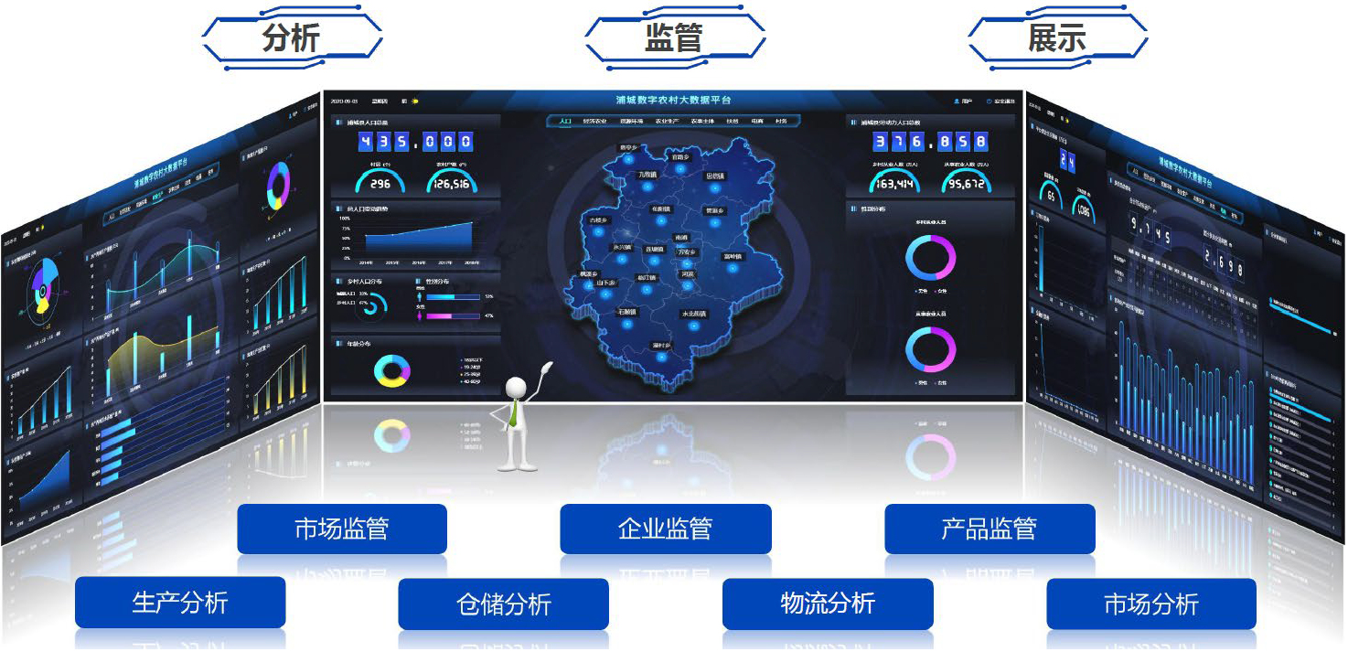“5G+智慧農(nóng)業(yè)”的農(nóng)業(yè)大數(shù)據(jù)平臺(tái)該怎么做？