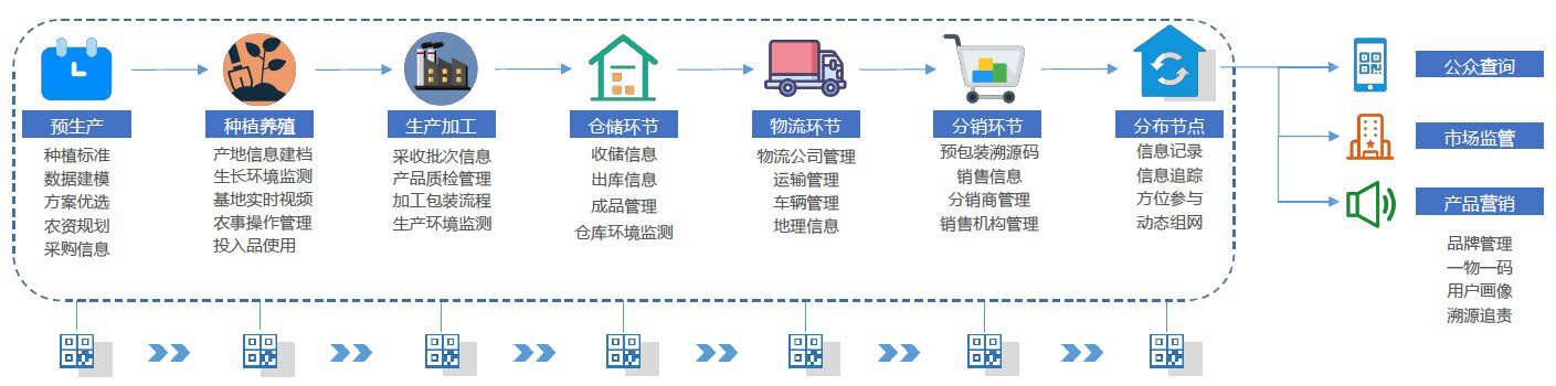 “5G+智慧農(nóng)業(yè)”的農(nóng)業(yè)大數(shù)據(jù)平臺(tái)該怎么做？
