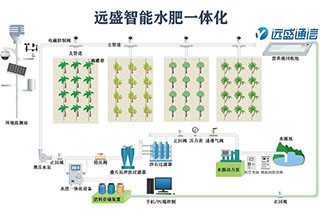 農(nóng)民朋友種植作物的熱情滿滿，只因越來越認可水肥一體化