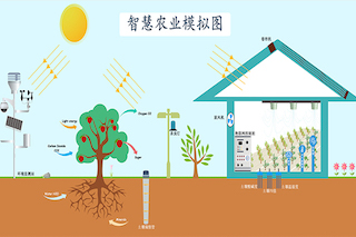 農(nóng)業(yè)用戶為何更愿意為「智能化」買單？