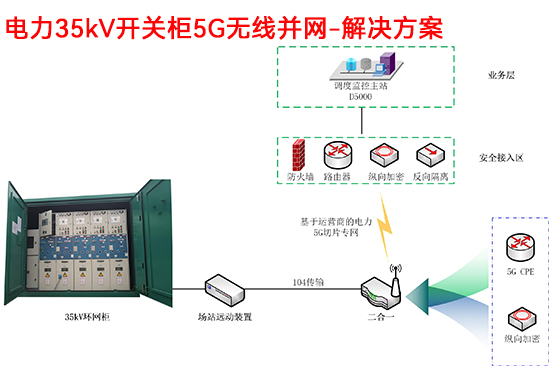 電力35kV開關(guān)柜5G無線并網(wǎng)-解決方案