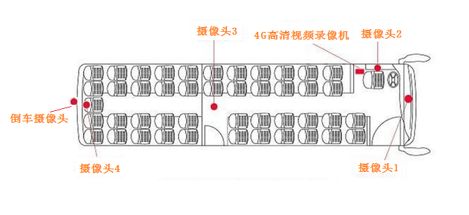 公交車智能監(jiān)控系統(tǒng).png