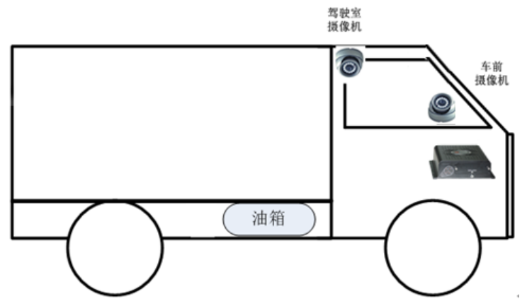 貨運(yùn)車監(jiān)控管理系統(tǒng).png