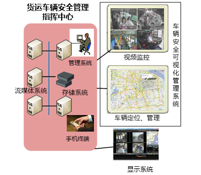 貨運(yùn)車監(jiān)控管理系統(tǒng).png