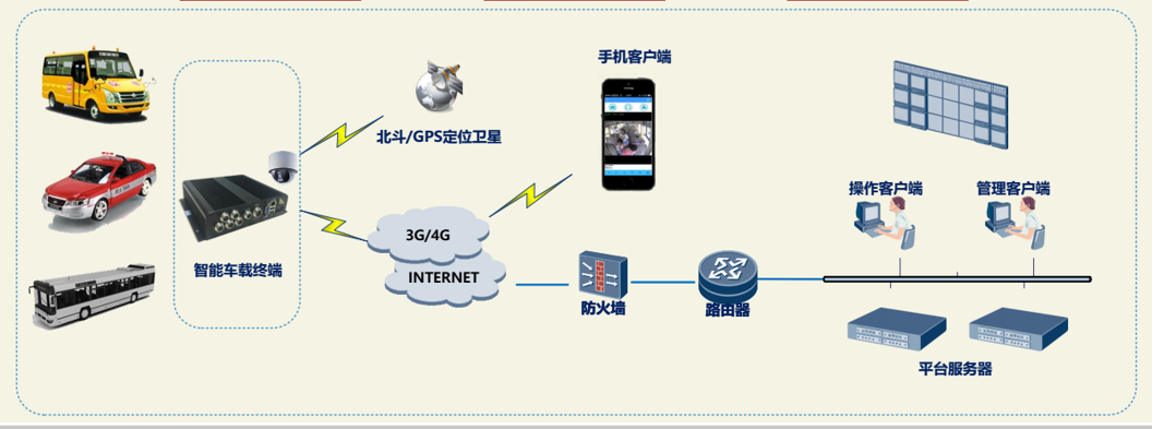 出租車監(jiān)控管理系統(tǒng).png