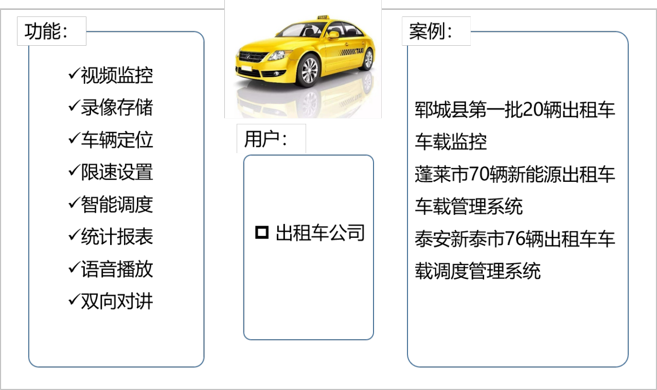 出租車監(jiān)控管理系統(tǒng).png