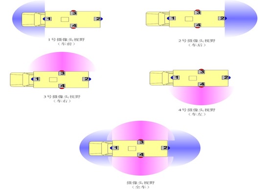 駕校培訓(xùn)車管理系統(tǒng).jpg