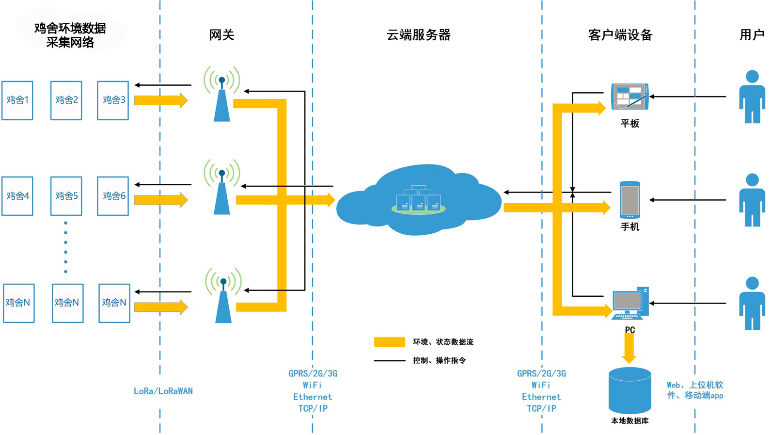 畜牧業(yè)綜合管理系統(tǒng).png