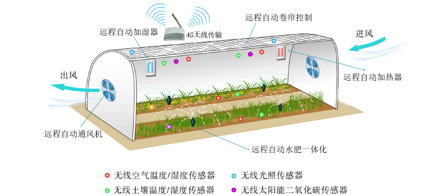 智慧大棚綜合管理系統(tǒng).png