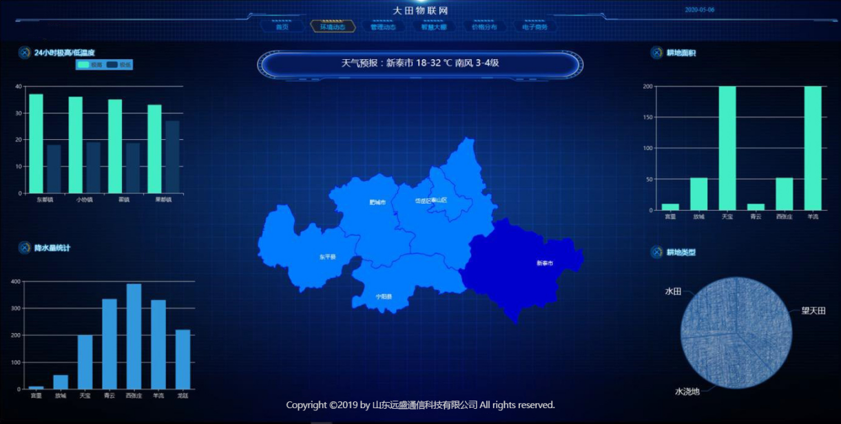 大田農(nóng)業(yè)物聯(lián)網(wǎng)監(jiān)測系統(tǒng).png