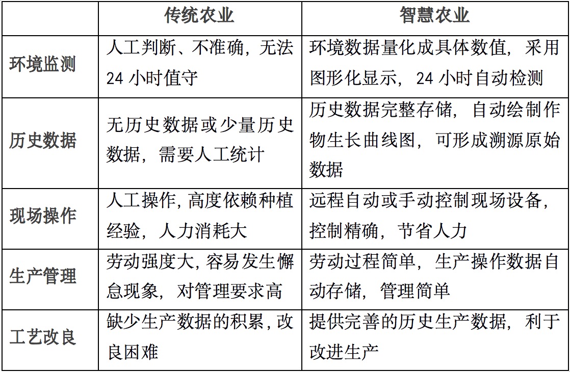 智慧農(nóng)業(yè)物聯(lián)網(wǎng)綜合介紹.jpg