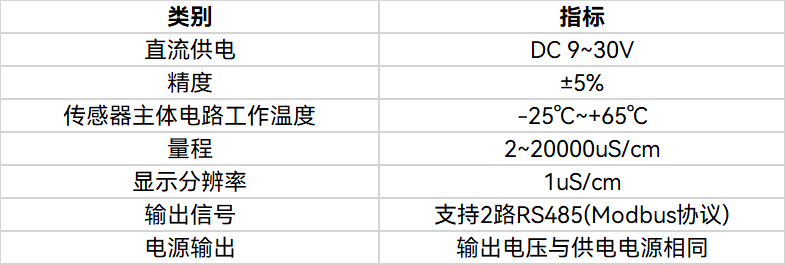 遠盛電導率傳感器S100-EC