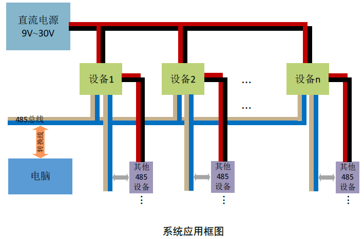 遠盛電導率傳感器S100-EC
