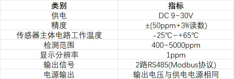 遠(yuǎn)盛二氧化碳傳感器S100-C