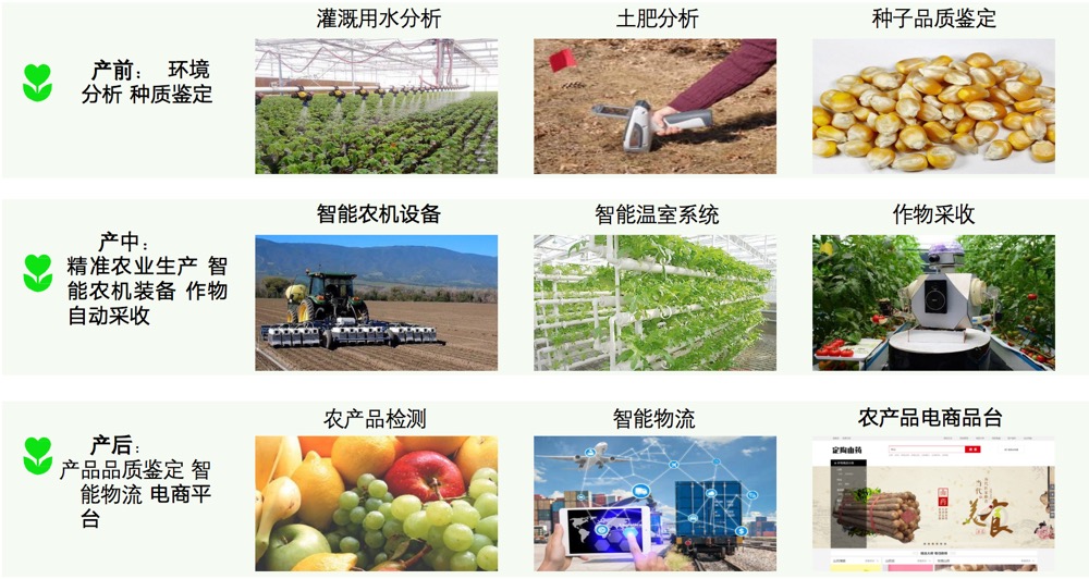 高效特色農業(yè)建設－解決方案.jpg