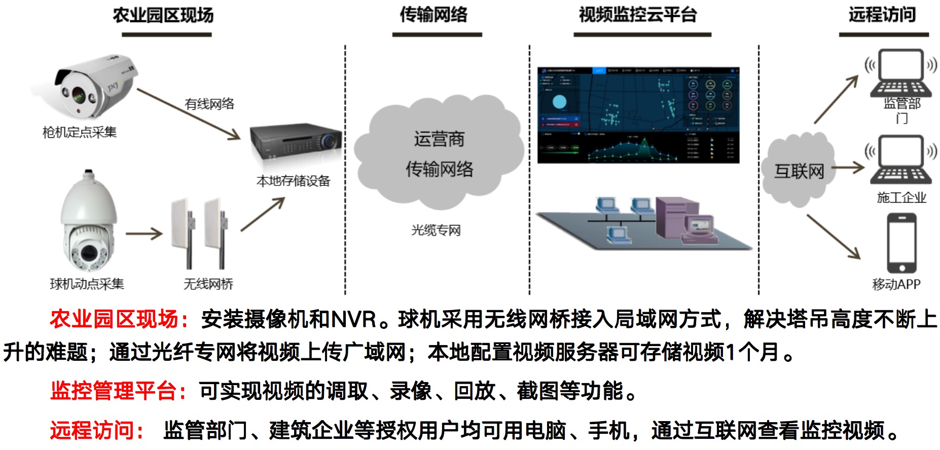 高效特色農業(yè)建設－解決方案.jpg