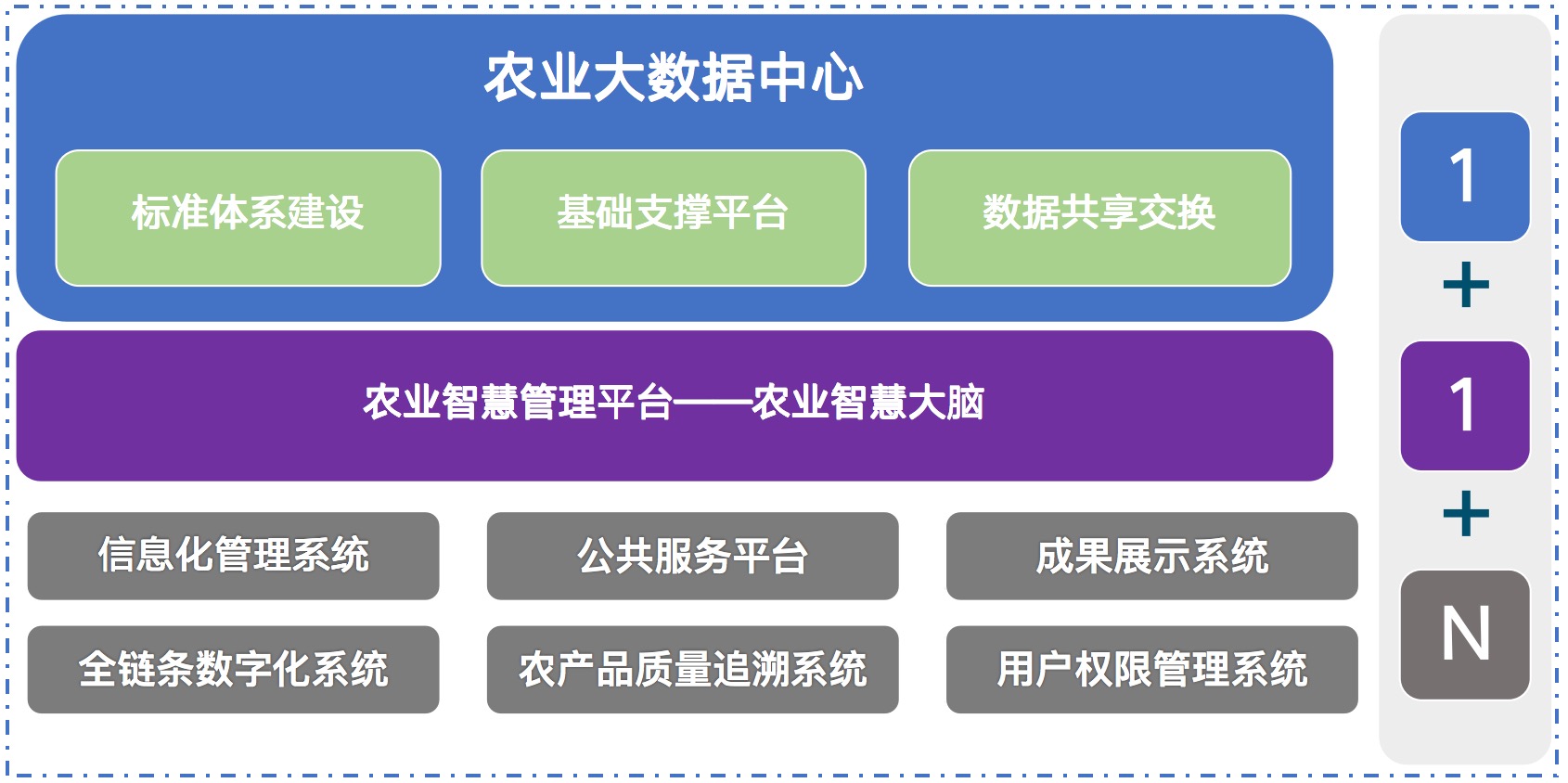 高效特色農(nóng)業(yè)的建設(shè)背景和建設(shè)目標(biāo).jpg