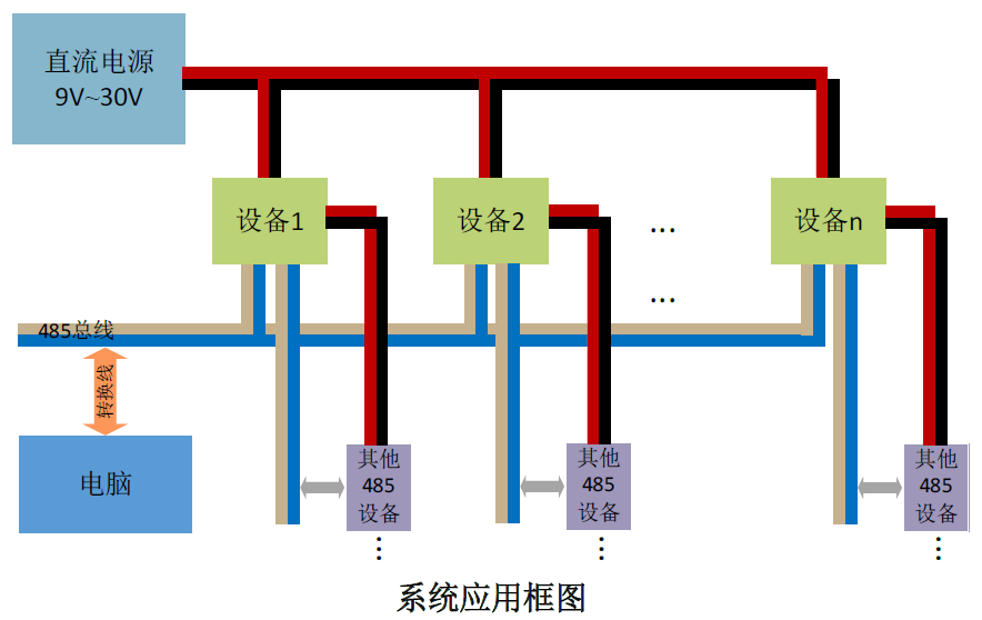 二氧化碳傳感器系統(tǒng)應(yīng)用框架圖