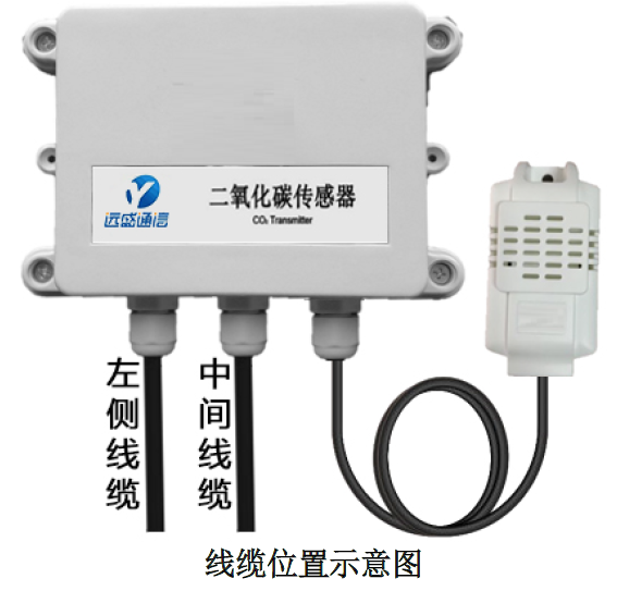 二氧化碳傳感器線(xiàn)纜位置示意圖