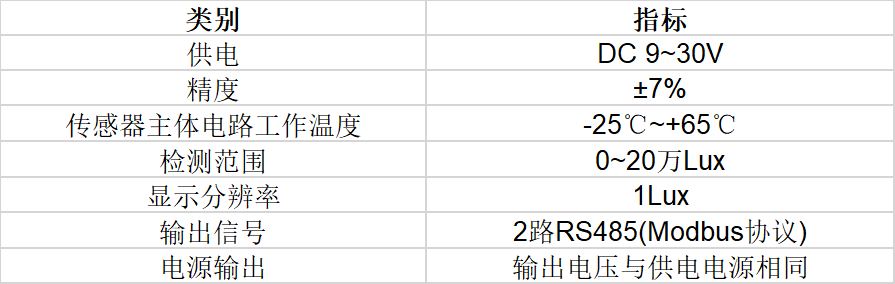 遠盛光照度傳感器