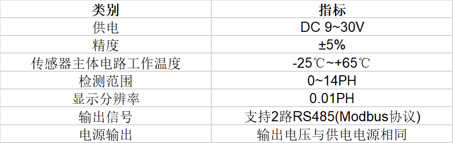 遠盛酸堿度傳感器