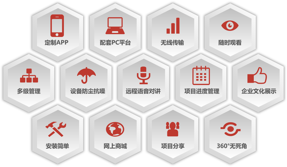 遠(yuǎn)盛大棚智能布控球機的優(yōu)勢