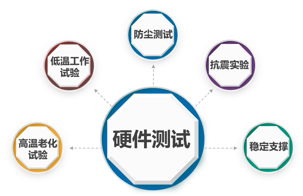 遠(yuǎn)盛智能布控球機的硬件優(yōu)勢