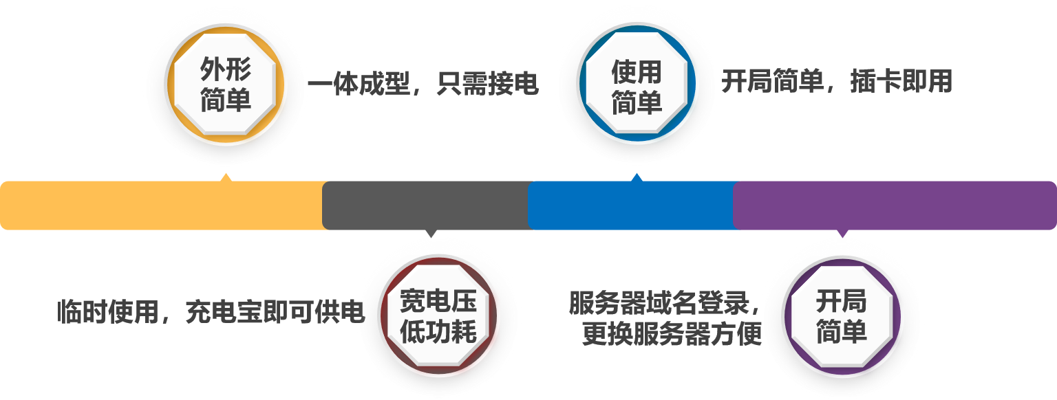 遠(yuǎn)盛大棚布控球機的使用優(yōu)勢
