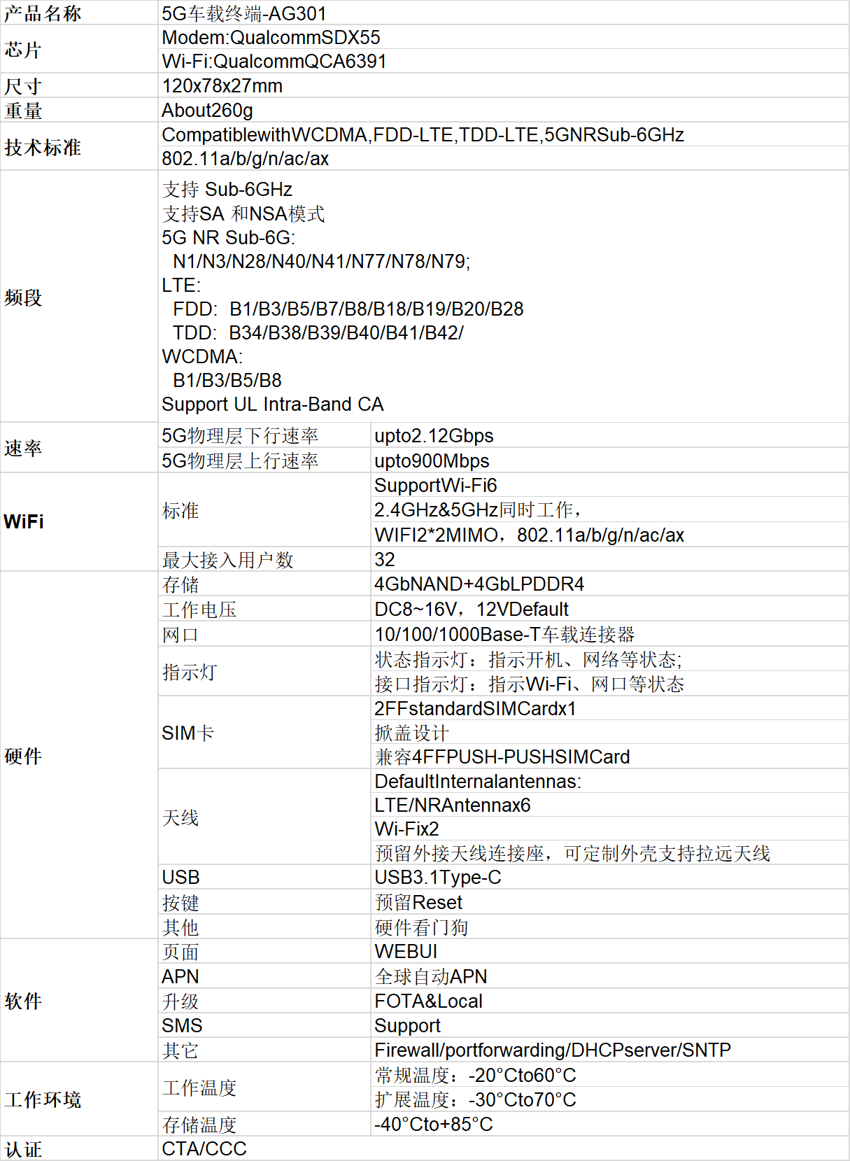5G智能車載終端的技術參數