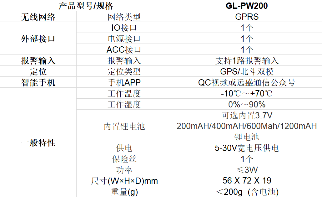遠盛車載GPRS定位終端技術參數(shù)