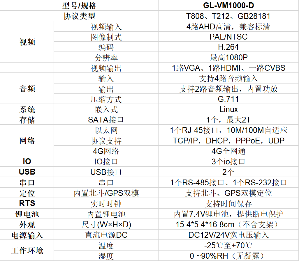 車載終端（模擬版）技術(shù)規(guī)格0978.png