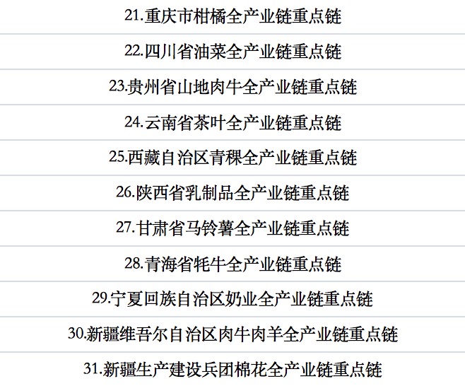 全國農(nóng)業(yè)全產(chǎn)業(yè)鏈重點鏈建設(shè)名單.jpg