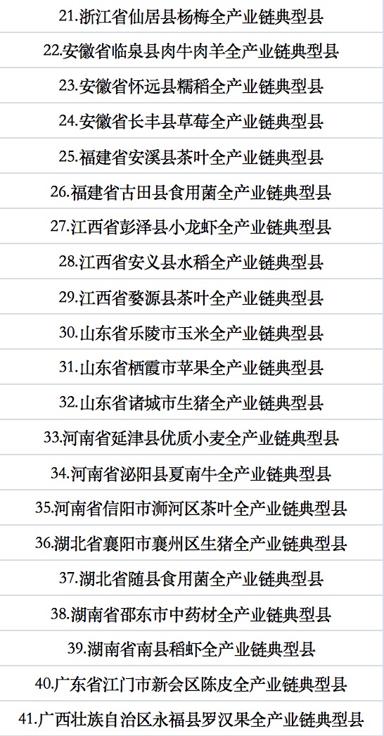 全國農(nóng)業(yè)全產(chǎn)業(yè)鏈典型縣建設(shè)名單.jpg