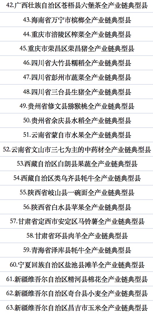 全國農(nóng)業(yè)全產(chǎn)業(yè)鏈典型縣建設(shè)名單.jpg