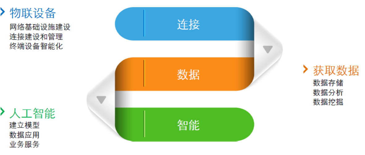 利用物聯(lián)網(wǎng)設(shè)備，實現(xiàn)農(nóng)業(yè)管理高效化與便捷化.png