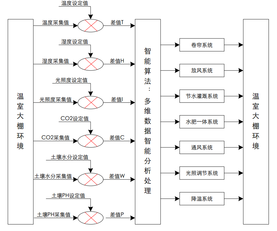 智慧農(nóng)業(yè)物聯(lián)網(wǎng).png