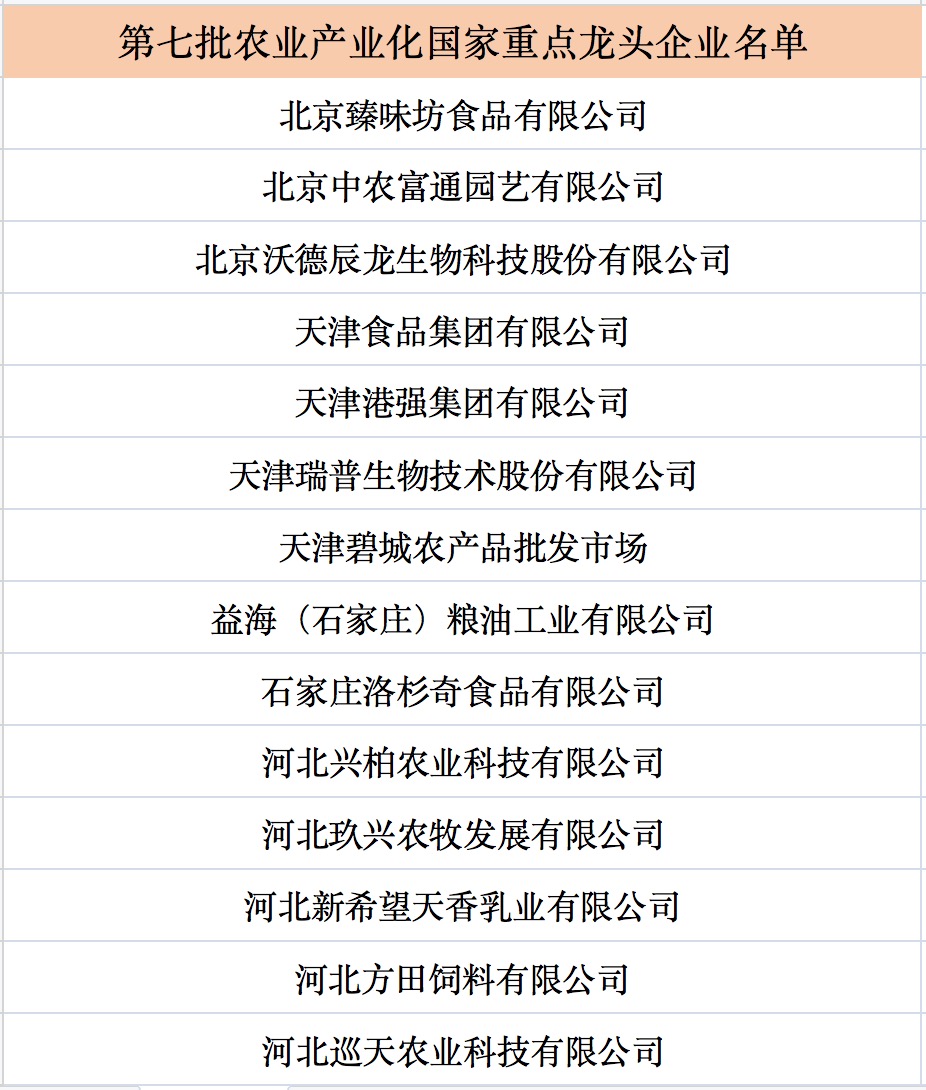 |我國(guó)第七批農(nóng)業(yè)產(chǎn)業(yè)化國(guó)家重點(diǎn)龍頭企業(yè)名單來(lái)啦！.jpg