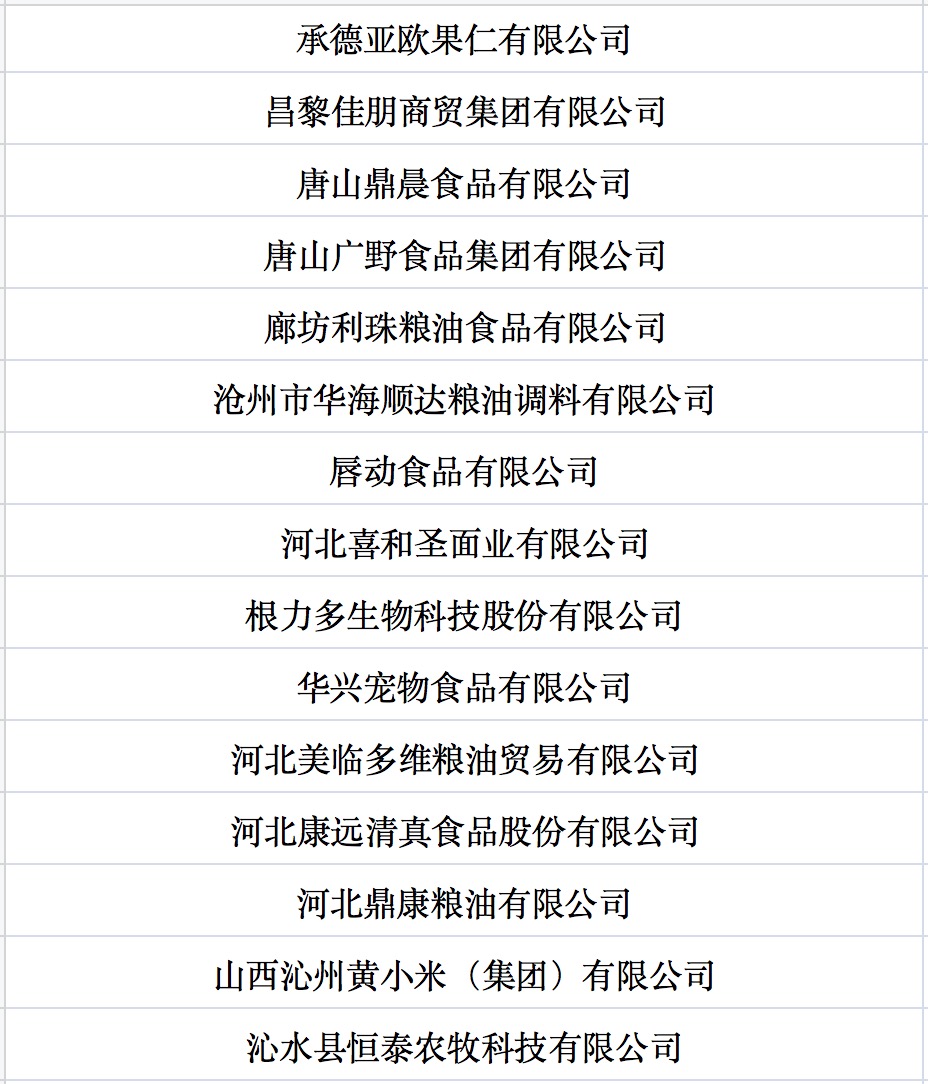 我國(guó)第七批農(nóng)業(yè)產(chǎn)業(yè)化國(guó)家重點(diǎn)龍頭企業(yè)名單來(lái)啦！.jpg