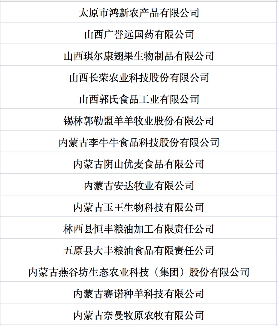 我國(guó)第七批農(nóng)業(yè)產(chǎn)業(yè)化國(guó)家重點(diǎn)龍頭企業(yè)名單來(lái)啦！.jpg