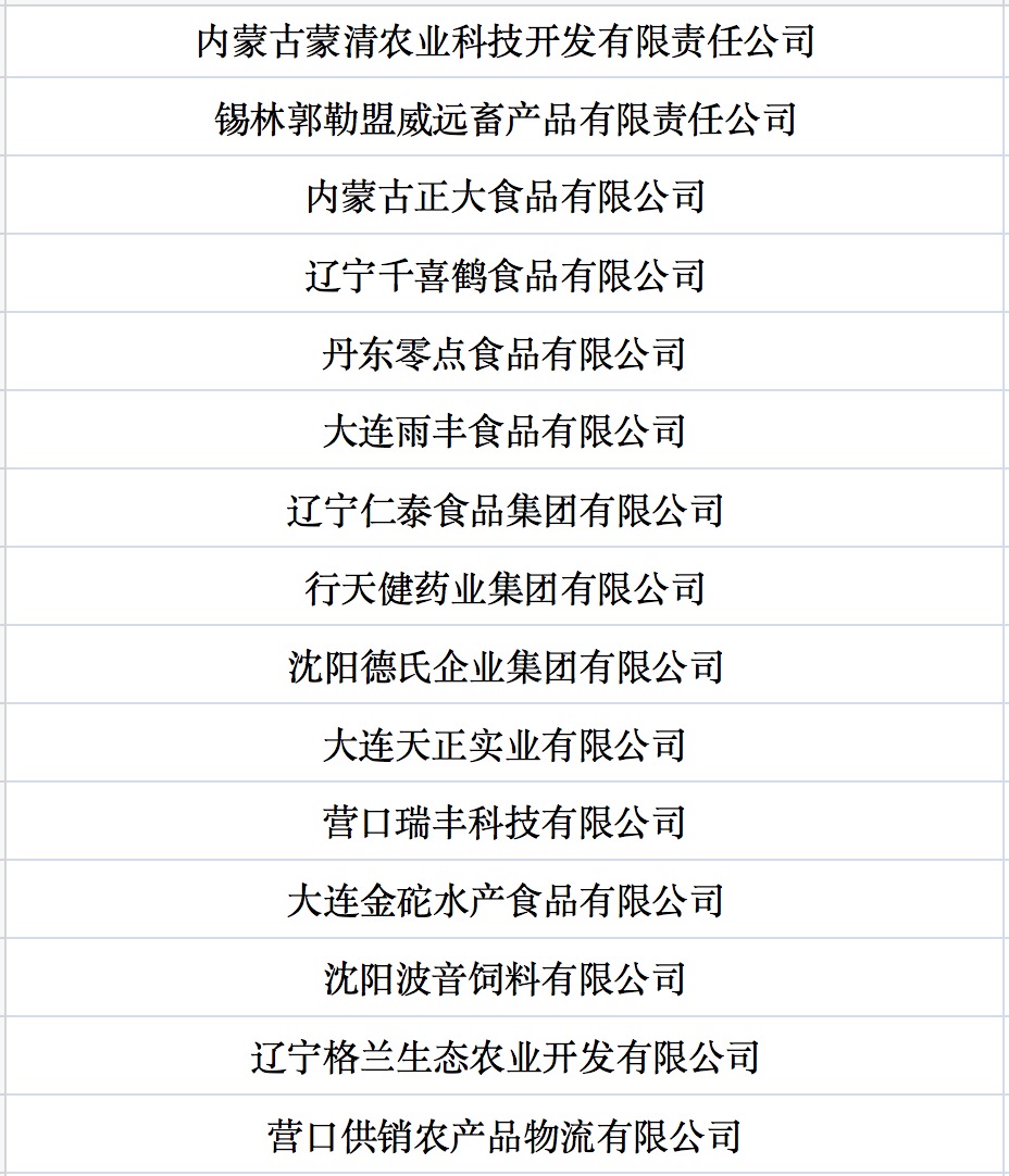 我國(guó)第七批農(nóng)業(yè)產(chǎn)業(yè)化國(guó)家重點(diǎn)龍頭企業(yè)名單來(lái)啦！.jpg