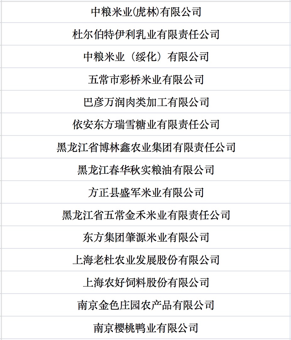 我國(guó)第七批農(nóng)業(yè)產(chǎn)業(yè)化國(guó)家重點(diǎn)龍頭企業(yè)名單來(lái)啦！.jpg
