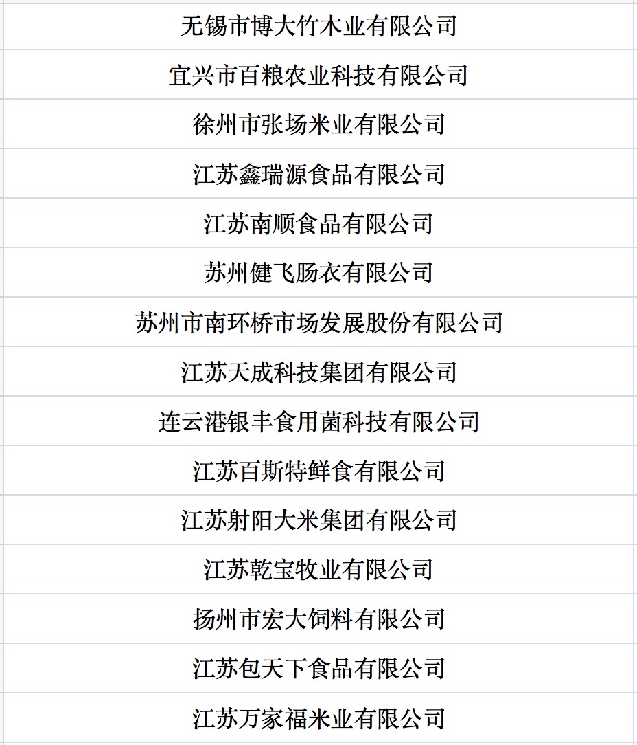 我國(guó)第七批農(nóng)業(yè)產(chǎn)業(yè)化國(guó)家重點(diǎn)龍頭企業(yè)名單來(lái)啦！.jpg