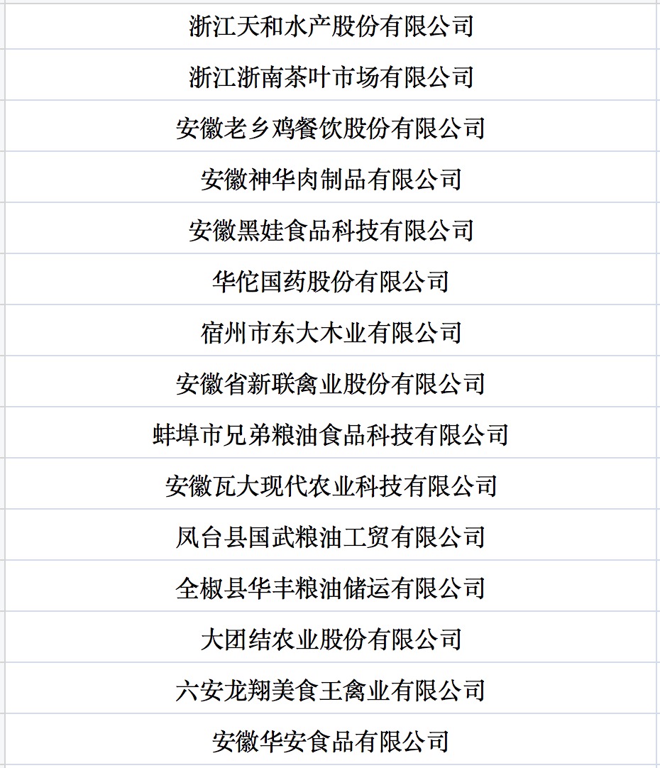 我國(guó)第七批農(nóng)業(yè)產(chǎn)業(yè)化國(guó)家重點(diǎn)龍頭企業(yè)名單來(lái)啦！.jpg