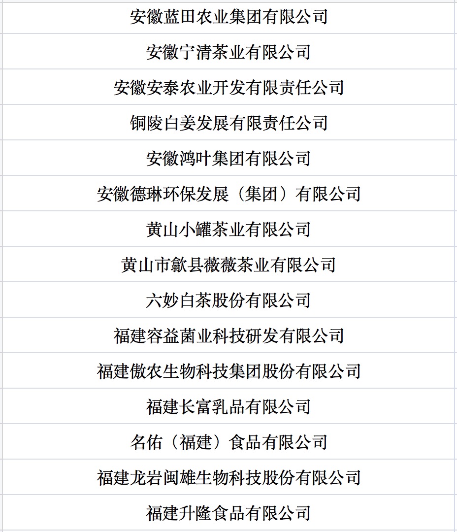我國(guó)第七批農(nóng)業(yè)產(chǎn)業(yè)化國(guó)家重點(diǎn)龍頭企業(yè)名單來(lái)啦！.jpg