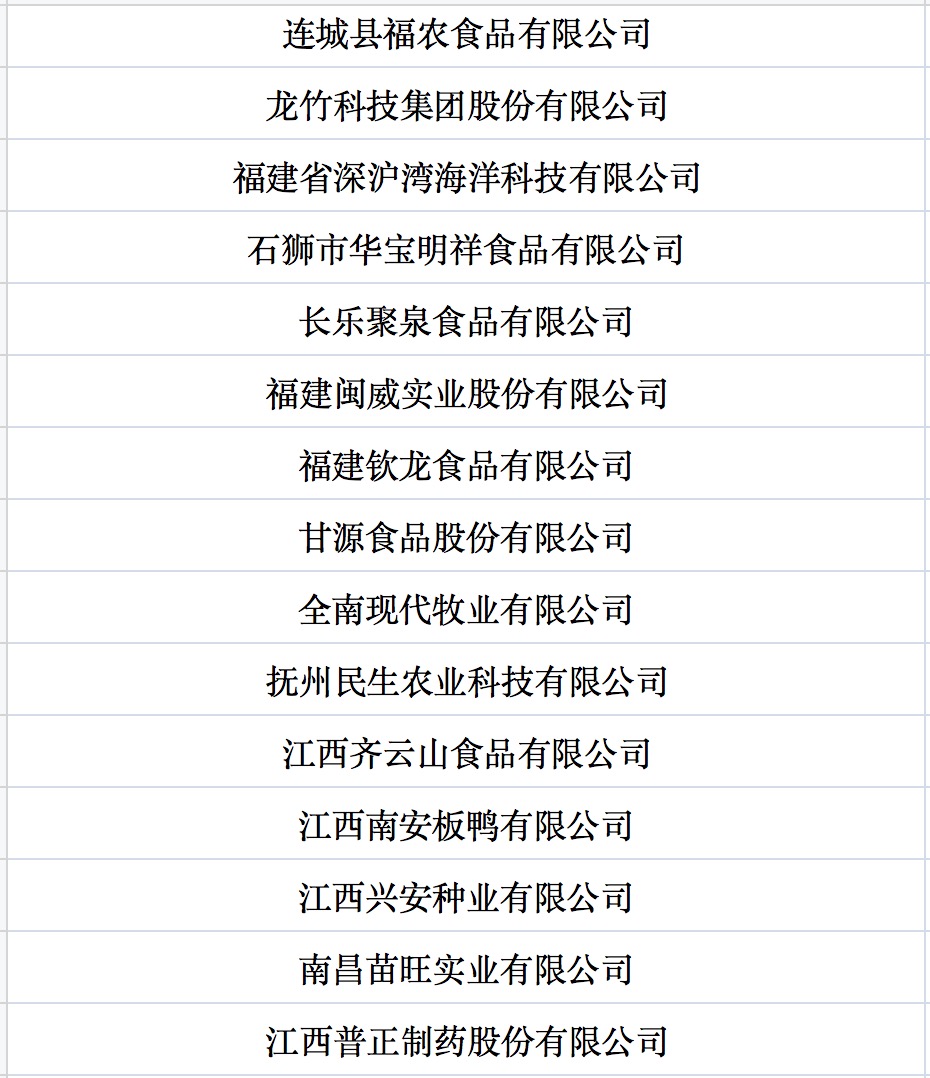 我國(guó)第七批農(nóng)業(yè)產(chǎn)業(yè)化國(guó)家重點(diǎn)龍頭企業(yè)名單來(lái)啦！.jpg