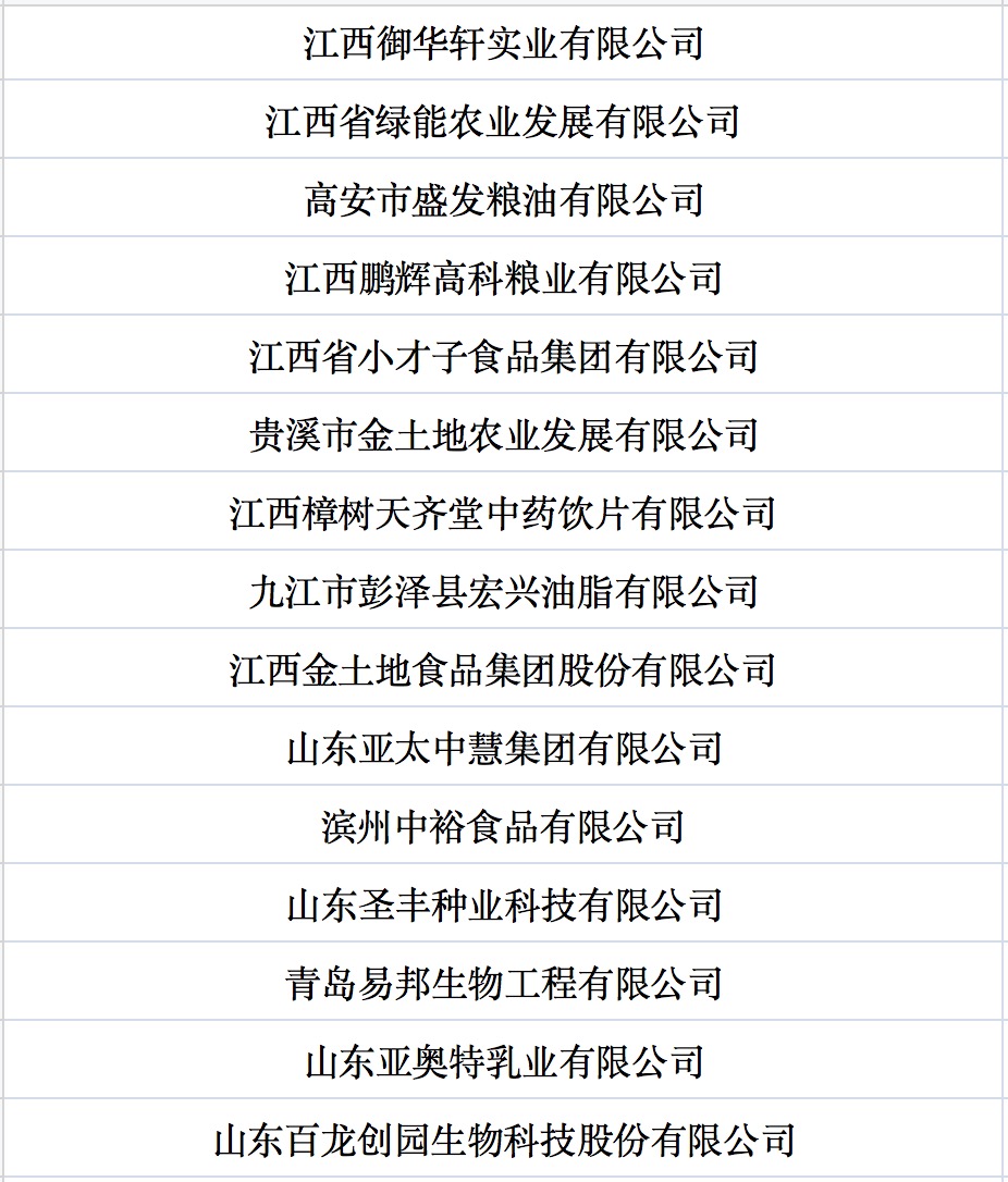 我國(guó)第七批農(nóng)業(yè)產(chǎn)業(yè)化國(guó)家重點(diǎn)龍頭企業(yè)名單來(lái)啦！.jpg