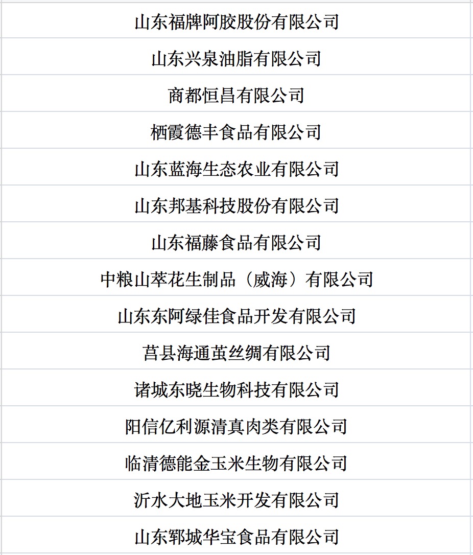 我國(guó)第七批農(nóng)業(yè)產(chǎn)業(yè)化國(guó)家重點(diǎn)龍頭企業(yè)名單來(lái)啦！.jpg