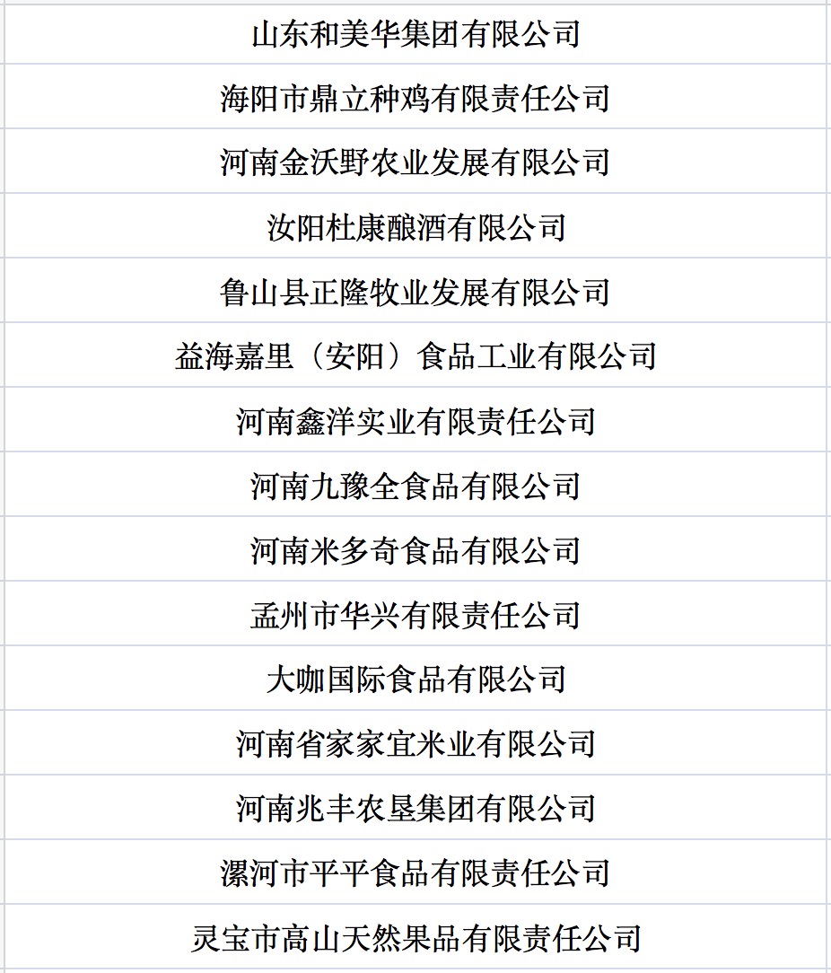 我國(guó)第七批農(nóng)業(yè)產(chǎn)業(yè)化國(guó)家重點(diǎn)龍頭企業(yè)名單來(lái)啦！.jpg