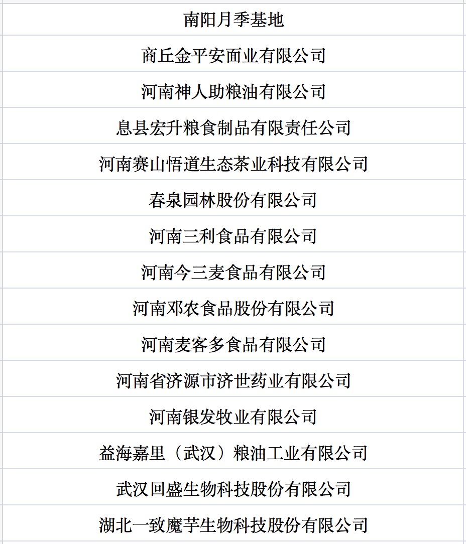我國(guó)第七批農(nóng)業(yè)產(chǎn)業(yè)化國(guó)家重點(diǎn)龍頭企業(yè)名單來(lái)啦！.jpg