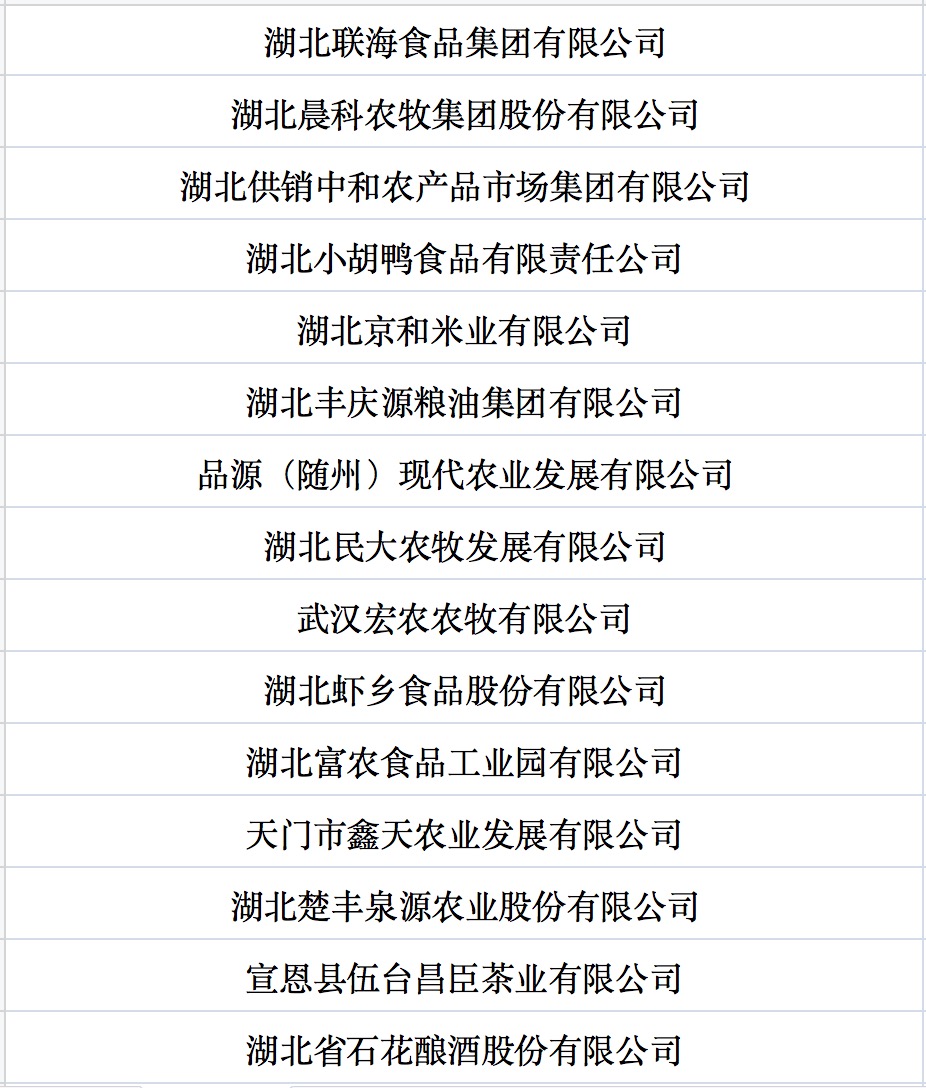 我國(guó)第七批農(nóng)業(yè)產(chǎn)業(yè)化國(guó)家重點(diǎn)龍頭企業(yè)名單來(lái)啦！.jpg